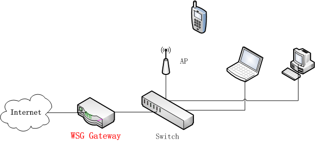 WSG gateway topology.png