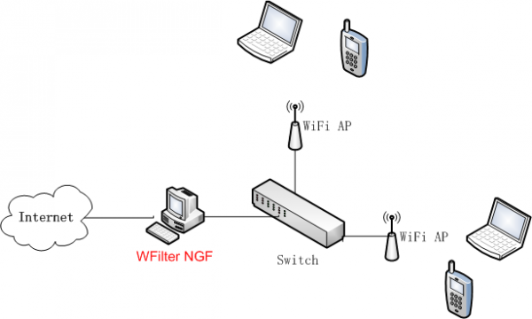 Ngf wifi topology01.png