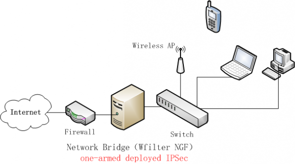 Passby ipsec.png